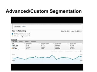Advanced/Custom Segmentation
 