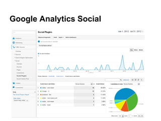 Google Analytics Social
 