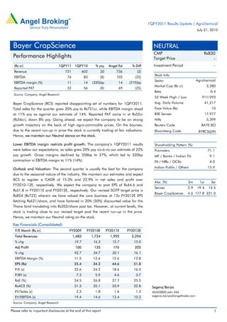 1QFY2011 Results Update | Agrichemical
                                                                                                                              July 21, 2010



 Bayer CropScience                                                                             NEUTRAL
                                                                                               CMP                                Rs830
 Performance Highlights                                                                        Target Price                           -
  (Rs cr)                          1QFY11    1QFY10         % yoy    Angel Est     % Diff      Investment Period                          -
  Revenue                             721           602       20          736         (2)
                                                                                               Stock Info
  EBITDA                               76            83       (8)         102       (25)
                                                                                               Sector                         Agrichemical
  EBITDA margin (%)                    11            14   (320)bp          14    (319)bp
                                                                                               Market Cap (Rs cr)                     3,280
  Reported PAT                         52            56       (8)          69       (25)
                                                                                               Beta                                     0.4
  Source: Company, Angel Research
                                                                                               52 Week High / Low                911/293
 Bayer CropScience (BCS) reported disappointing set of numbers for 1QFY2011.                   Avg. Daily Volume                   41,217
 Total sales for the quarter grew 20% yoy to Rs721cr, while EBITDA margin stood                Face Value (Rs)                          10
 at 11% yoy as against our estimate of 14%. Reported PAT came in at Rs52cr                     BSE Sensex                          17,977
 (Rs56cr), down 8% yoy. Going ahead, we expect the company to be on strong                     Nifty                                  5,399
 growth trajectory on the back of high agro-commodity prices. On the bourses,                  Reuters Code                      BAYE.BO
 due to the recent run-up in price the stock is currently trading at fair valuations.          Bloomberg Code                  BYRCS@IN
 Hence, we maintain our Neutral stance on the stock.

 Lower EBITDA margin restricts profit growth: The company’s 1QFY2011 results                   Shareholding Pattern (%)
 were below our expectations, as sales grew 20% yoy vis-à-vis our estimate of 22%              Promoters                              71.1
 yoy growth. Gross margins declined by 358bp to 27%, which led to 320bp                        MF / Banks / Indian Fls                 9.1
 contraction in EBITDA margin to 11% (14%).                                                    FII / NRIs / OCBs                       4.0
                                                                                               Indian Public / Others                 15.9
 Outlook and Valuation: The second quarter is usually the best for the company
 due to the seasonal nature of the industry. We maintain our estimates and expect
 BCS to register a CAGR of 15.3% and 22.9% in net sales and profit over
                                                                                               Abs. (%)               3m        1yr     3yr
 FY2010-12E, respectively. We expect the company to post EPS of Rs44.6 and
                                                                                               Sensex                2.9      19.4     15.5
 Rs51.8 in FY2011E and FY2012E, respectively. Our revised SOTP target price is
                                                                                               Bayer CropScience     4.6 177.8 221.0
 Rs824 (Rs722) wherein we have valued the core business at 12x FY2012E EPS
 fetching Rs621/share, and have factored in 20% (50%) discounted value for the
 Thane land translating into Rs203/share post tax. However, at current levels, the
 stock is trading close to our revised target post the recent run-up in the price.
 Hence, we maintain our Neutral rating on the stock.

 Key Financials (Consolidated)
  Y/E March (Rs cr)                      FY2009       FY2010E       FY2011E      FY2012E
  Total Revenues                            1,483         1,724       1,995        2,294
  % chg                                      19.7          16.3        15.7         15.0
  Adj Profit                                 100           135         176          205
  % chg                                      92.7          34.7        30.1         16.1
  EBITDA Margin (%)                          11.5          12.6        12.6         12.8
  EPS (Rs)                                   25.4          34.3        44.6         51.8
  P/E (x)                                    32.6          24.2        18.6         16.0
  P/BV (x)                                    7.3           5.9         4.6          3.7
  RoE (%)                                    24.5          26.8        27.7         25.5
  RoACE (%)                                  31.3          35.1        33.9         32.8      Sageraj Bariya
  EV/Sales (x)                                2.2           1.8         1.6          1.3      40403800 extn 346
  EV/EBITDA (x)                              19.4          14.6        12.4         10.3      sageraj.bariya@angeltrade.com

 Source: Company, Angel Research

Please refer to important disclosures at the end of this report                                                                           1
 