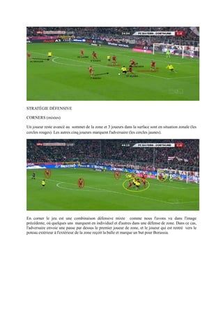 STRATÉGIE DÉFENSIVE
CORNERS (mixtes)
Un joueur reste avancé au sommet de la zone et 3 joueurs dans la surface sont en situation zonale (les
cercles rouges). Les autres cinq joueurs marquent l'adversaire (les cercles jaunes).

En corner le jeu est une combinaison défensive mixte comme nous l'avons vu dans l'image
précédente, où quelques uns marquent en individuel et d'autres dans une défense de zone. Dans ce cas,
l'adversaire envoie une passe par dessus le premier joueur de zone, et le joueur qui est rentré vers le
poteau extérieur à l'extérieur de la zone reçoit la balle et marque un but pour Borussia.

 