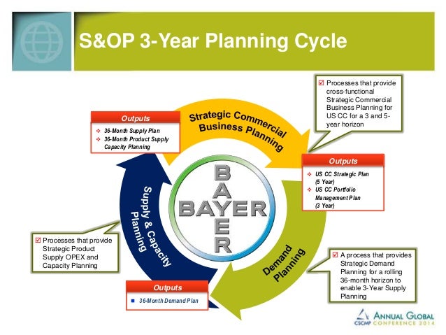 Cscmp 14 Bayer Putting The S Back In S Op