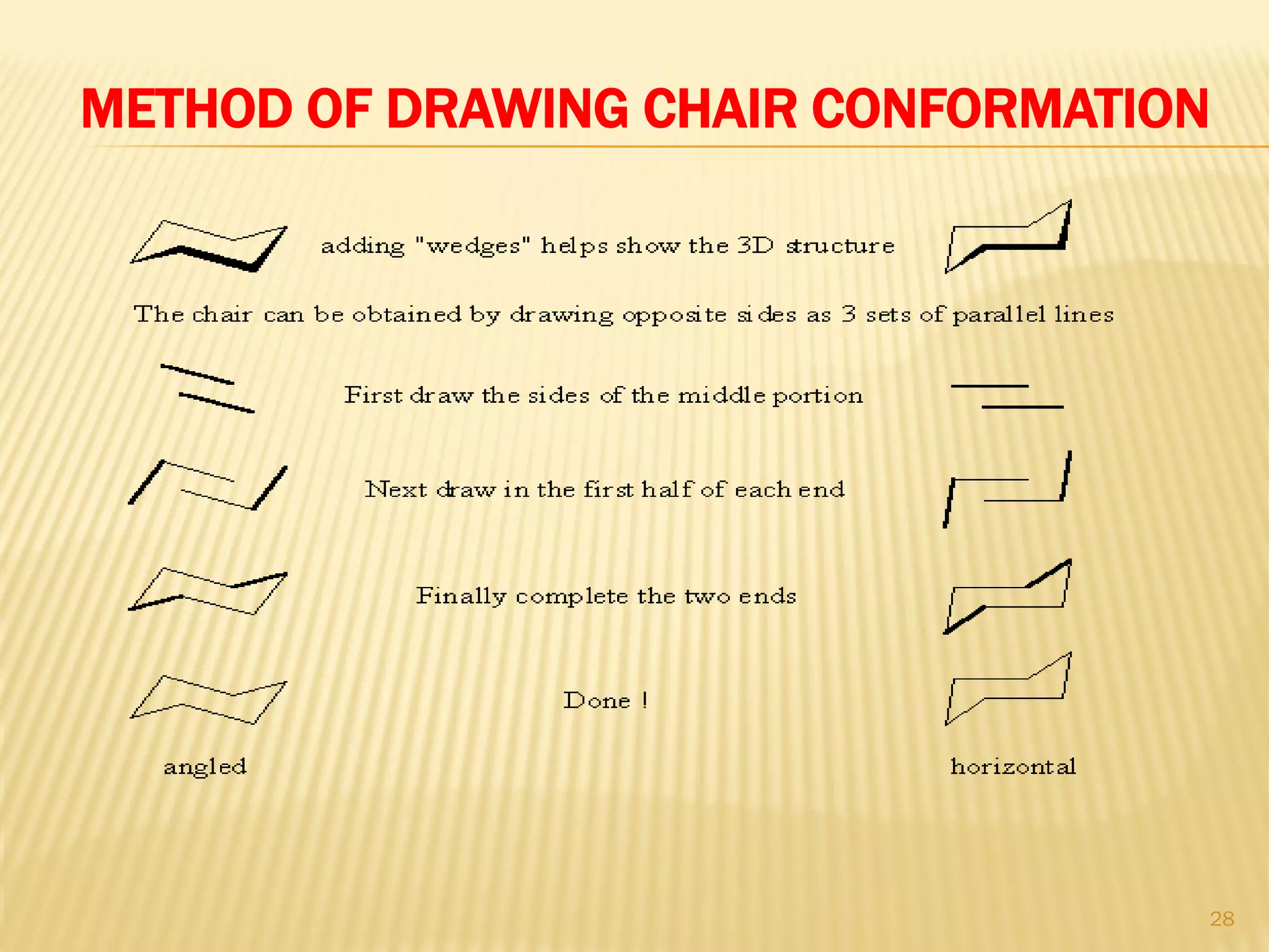 METHOD OF DRAWING CHAIR CONFORMATION
28
 