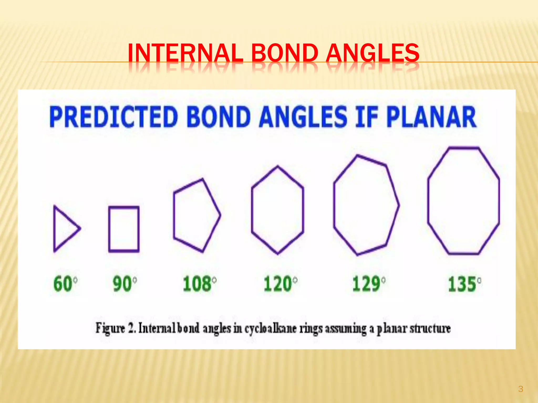 INTERNAL BOND ANGLES
3
 