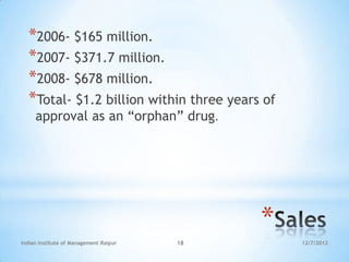 *2006- $165 million.
  *2007- $371.7 million.
  *2008- $678 million.
  *Total- $1.2 billion within three years of
     approval as an ―orphan‖ drug.




                                             *
Indian Institute of Management Raipur   18       12/7/2012
 