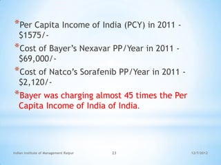 *Per Capita Income of India (PCY) in 2011 -
   $1575/-
*Cost of Bayer‘s Nexavar PP/Year in 2011 -
   $69,000/-
*Cost of Natco‘s Sorafenib PP/Year in 2011 -
   $2,120/-
*Bayer was charging almost 45 times the Per
   Capita Income of India of India.




Indian Institute of Management Raipur   23     12/7/2012
 