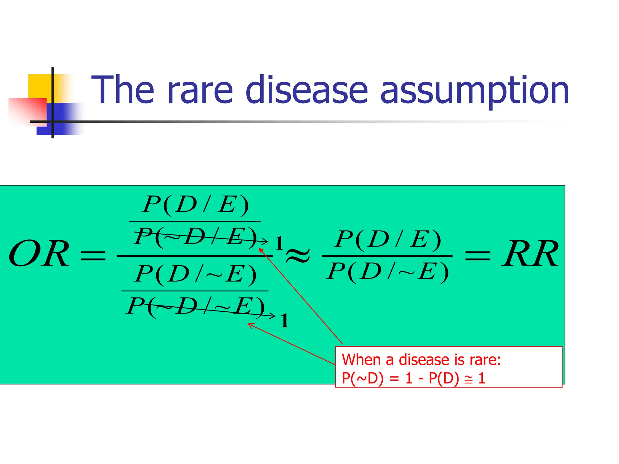 The rare disease assumption
RR
OR E
D
P
E
D
P
E
D
P
E
D
P
E
D
P
E
D
P


 )
~
/
(
)
/
(
)
~
/
(~
)
~
/
(
)
/
(~
)
/
(
1
1
When a disease is rare:
P(~D) = 1 - P(D)  1
 