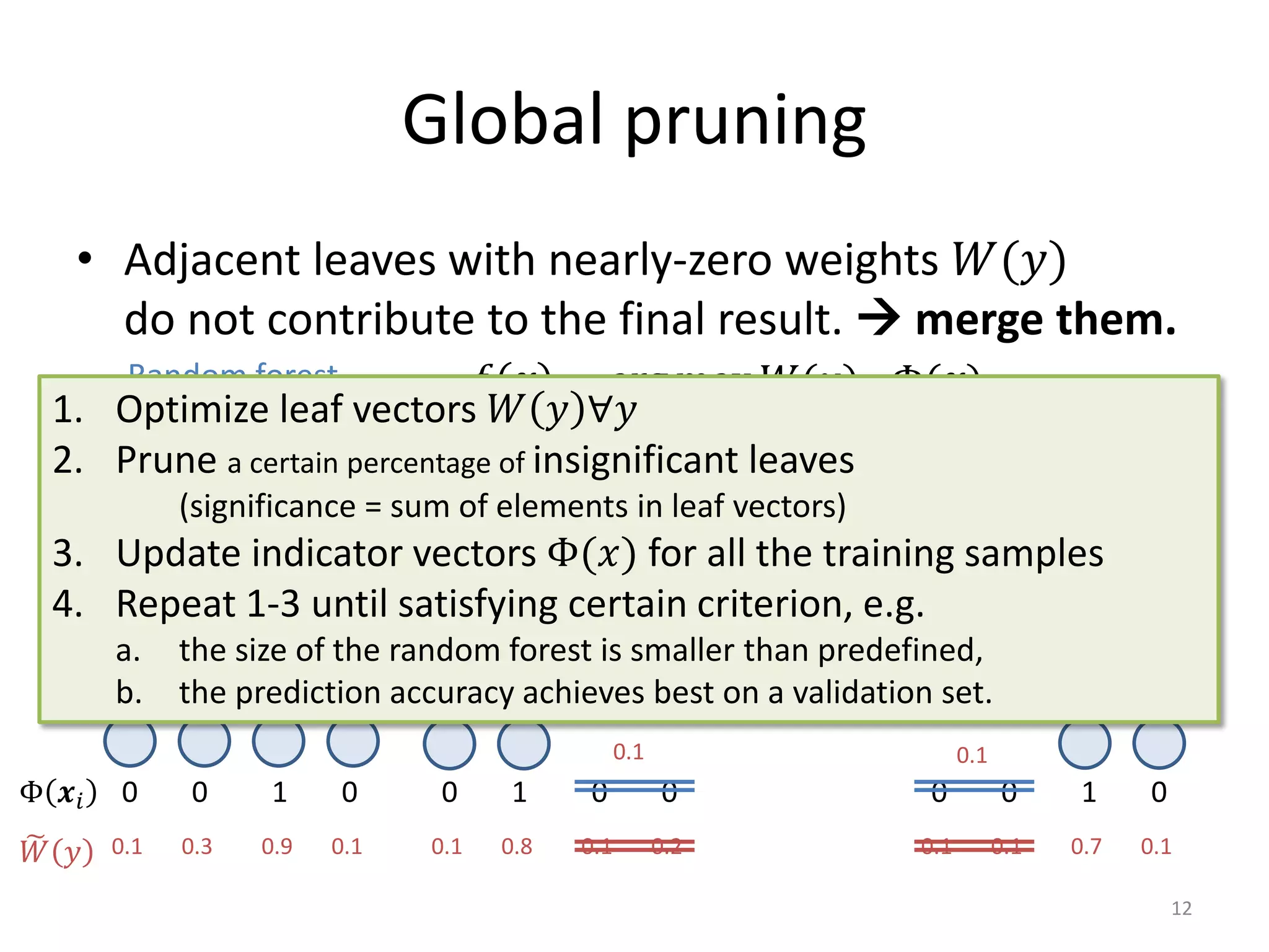 Global pruning
• Adjacent leaves with nearly-zero weights 𝑊𝑊(𝑦𝑦)
do not contribute to the final result.  merge them.
𝒙𝒙𝑖𝑖 𝒙𝒙𝑖𝑖 𝒙𝒙𝑖𝑖
0 0 1 0 0 1 0 0 0 0 1 0Φ 𝒙𝒙𝑖𝑖
0.1 0.3 0.9 0.1 0.1 0.8 0.1 0.2 0.1 0.1 0.7 0.1�𝑊𝑊 𝑦𝑦
Random forest 𝑓𝑓 𝒙𝒙 = arg max
𝑦𝑦
𝑊𝑊(𝑦𝑦) ⋅ Φ(𝒙𝒙)
0
0.1
0
0.1
1. Optimize leaf vectors 𝑊𝑊 𝑦𝑦 ∀𝑦𝑦
2. Prune a certain percentage of insignificant leaves
(significance = sum of elements in leaf vectors)
3. Update indicator vectors Φ(𝑥𝑥) for all the training samples
4. Repeat 1-3 until satisfying certain criterion, e.g.
a. the size of the random forest is smaller than predefined,
b. the prediction accuracy achieves best on a validation set.
12
 