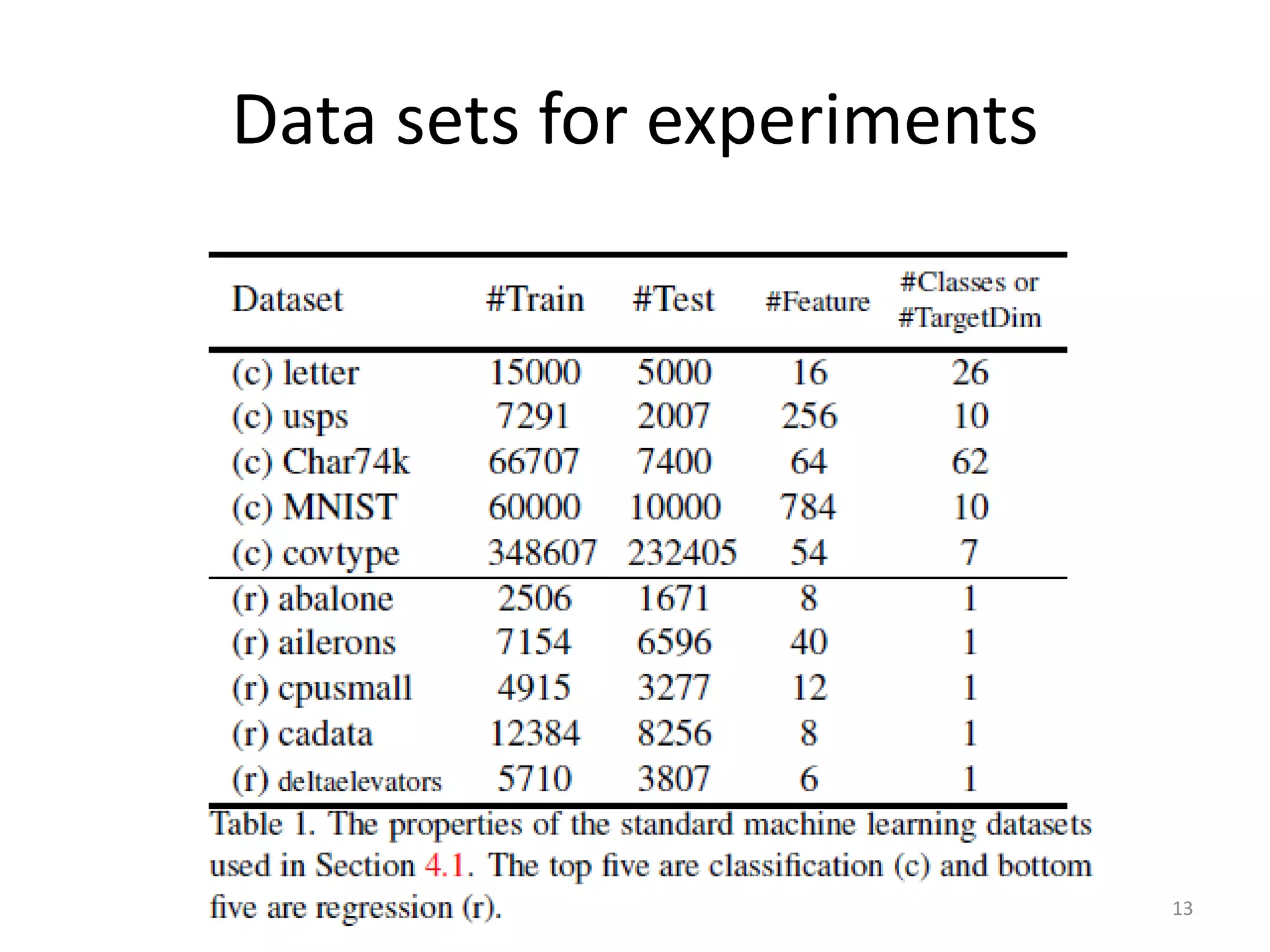Data sets for experiments
13
 
