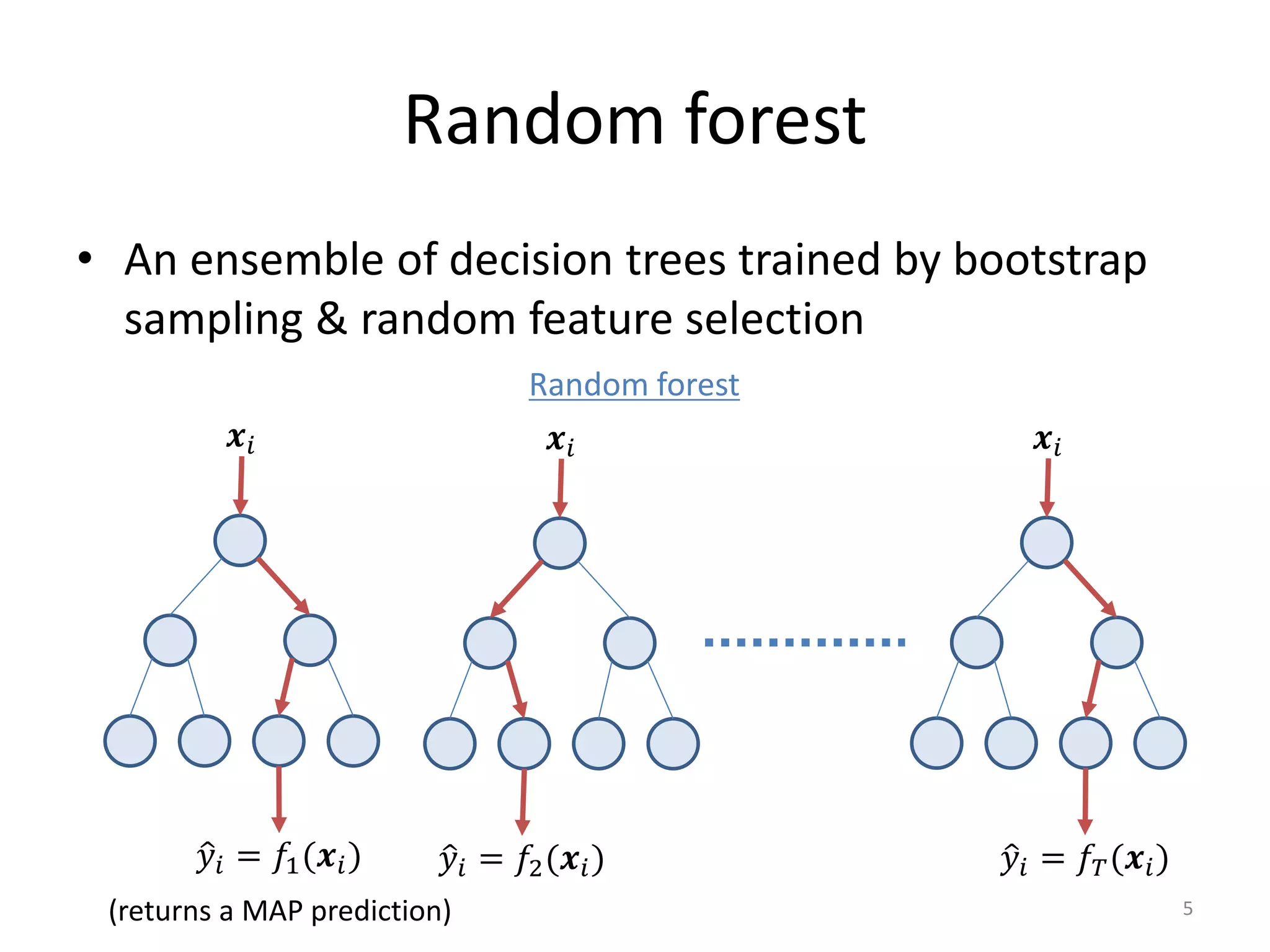 Random forest
• An ensemble of decision trees trained by bootstrap
sampling & random feature selection
𝒙𝒙𝑖𝑖
�𝑦𝑦𝑖𝑖 = 𝑓𝑓1(𝒙𝒙𝑖𝑖)
(returns a MAP prediction)
𝒙𝒙𝑖𝑖
�𝑦𝑦𝑖𝑖 = 𝑓𝑓2(𝒙𝒙𝑖𝑖)
𝒙𝒙𝑖𝑖
�𝑦𝑦𝑖𝑖 = 𝑓𝑓𝑇𝑇(𝒙𝒙𝑖𝑖)
Random forest
5
 