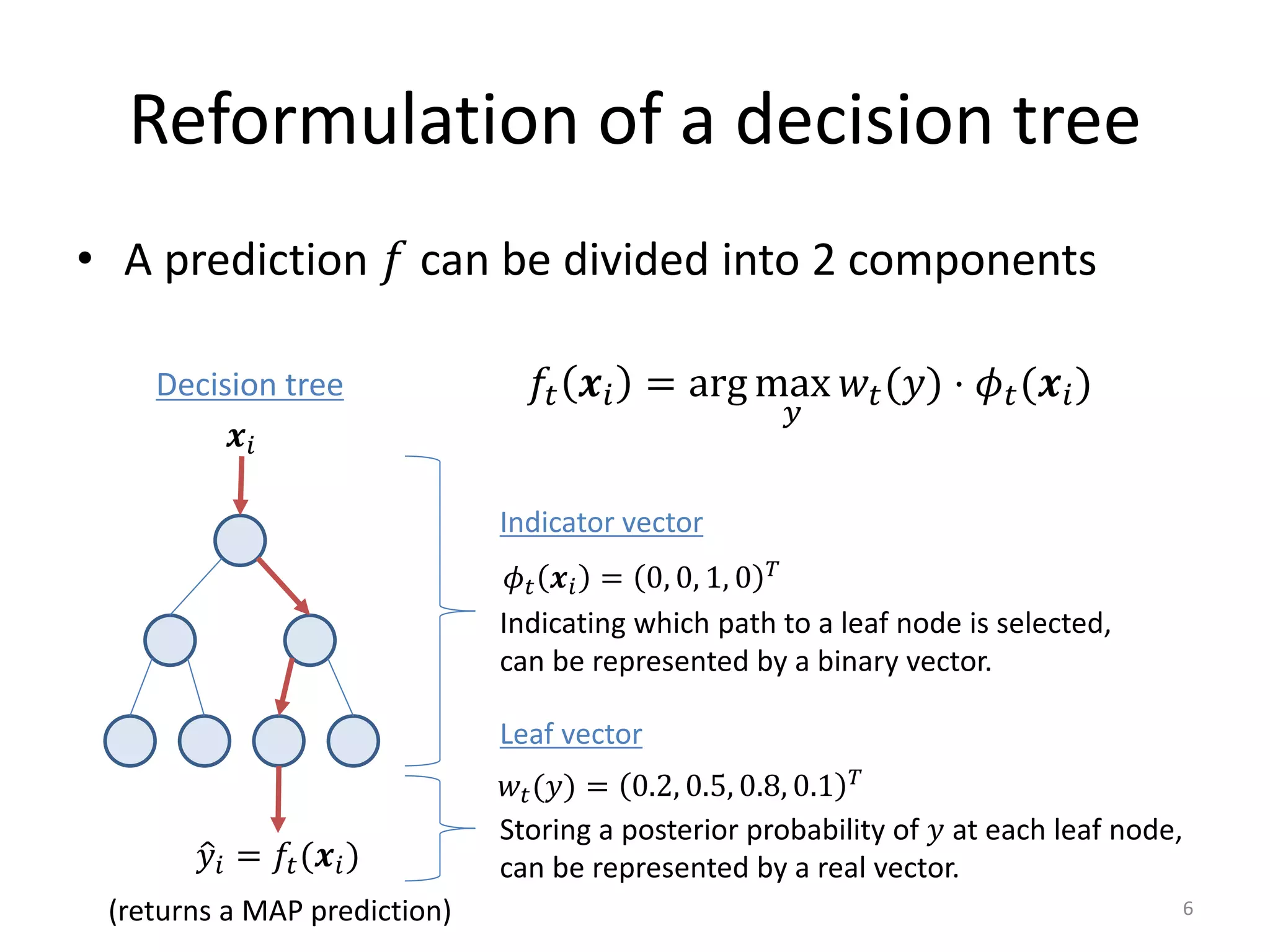 Reformulation of a decision tree
• A prediction 𝑓𝑓 can be divided into 2 components
Decision tree
𝒙𝒙𝑖𝑖
�𝑦𝑦𝑖𝑖 = 𝑓𝑓𝑡𝑡(𝒙𝒙𝑖𝑖)
(returns a MAP prediction)
𝜙𝜙𝑡𝑡 𝒙𝒙𝑖𝑖 = 0, 0, 1, 0 𝑇𝑇
Indicating which path to a leaf node is selected,
can be represented by a binary vector.
𝑤𝑤𝑡𝑡(𝑦𝑦) = 0.2, 0.5, 0.8, 0.1 𝑇𝑇
Storing a posterior probability of 𝑦𝑦 at each leaf node,
can be represented by a real vector.
𝑓𝑓𝑡𝑡 𝒙𝒙𝑖𝑖 = arg max
𝑦𝑦
𝑤𝑤𝑡𝑡(𝑦𝑦) ⋅ 𝜙𝜙𝑡𝑡(𝒙𝒙𝑖𝑖)
Indicator vector
Leaf vector
6
 