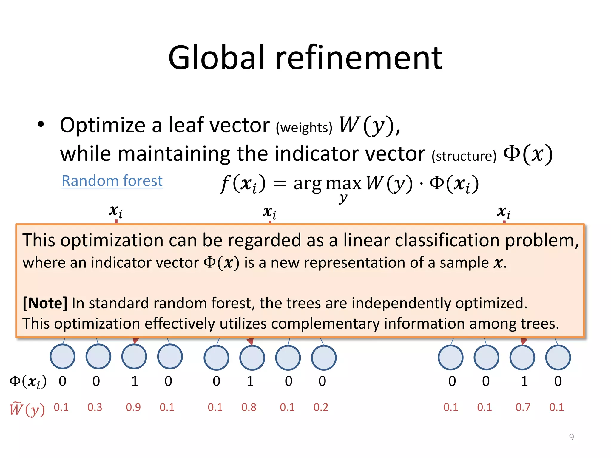 Global refinement
• Optimize a leaf vector (weights) 𝑊𝑊(𝑦𝑦),
while maintaining the indicator vector (structure) Φ(𝑥𝑥)
𝒙𝒙𝑖𝑖 𝒙𝒙𝑖𝑖 𝒙𝒙𝑖𝑖
0 0 1 0 0 1 0 0 0 0 1 0Φ 𝒙𝒙𝑖𝑖
0.1 0.3 0.9 0.1 0.1 0.8 0.1 0.2 0.1 0.1 0.7 0.1�𝑊𝑊 𝑦𝑦
Random forest 𝑓𝑓 𝒙𝒙𝑖𝑖 = arg max
𝑦𝑦
𝑊𝑊(𝑦𝑦) ⋅ Φ(𝒙𝒙𝑖𝑖)
This optimization can be regarded as a linear classification problem,
where an indicator vector Φ(𝒙𝒙) is a new representation of a sample 𝒙𝒙.
[Note] In standard random forest, the trees are independently optimized.
This optimization effectively utilizes complementary information among trees.
9
 