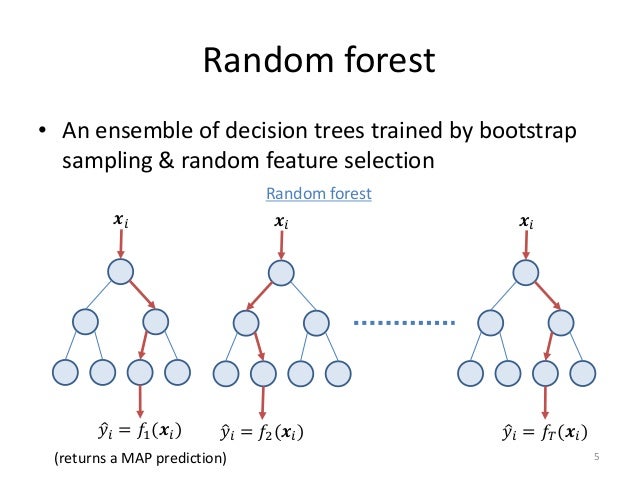 CVPR2015 reading "Global refinement of random forest"
