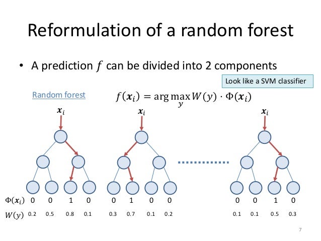 Frontiers Kskipngramrf A Random Forest Based Method