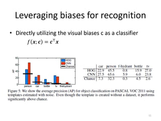 Leveraging biases for recognition
• Directly utilizing the visual biases c as a classifier
11
𝑓𝑓 𝒙𝒙; 𝒄𝒄 = 𝒄𝒄⊤ 𝒙𝒙
 