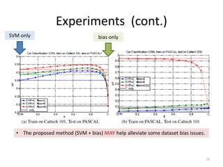 Experiments (cont.)
15
• The proposed method (SVM + bias) MAY help alleviate some dataset bias issues.
SVM only bias only
 