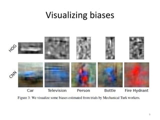 Visualizing biases
9
 