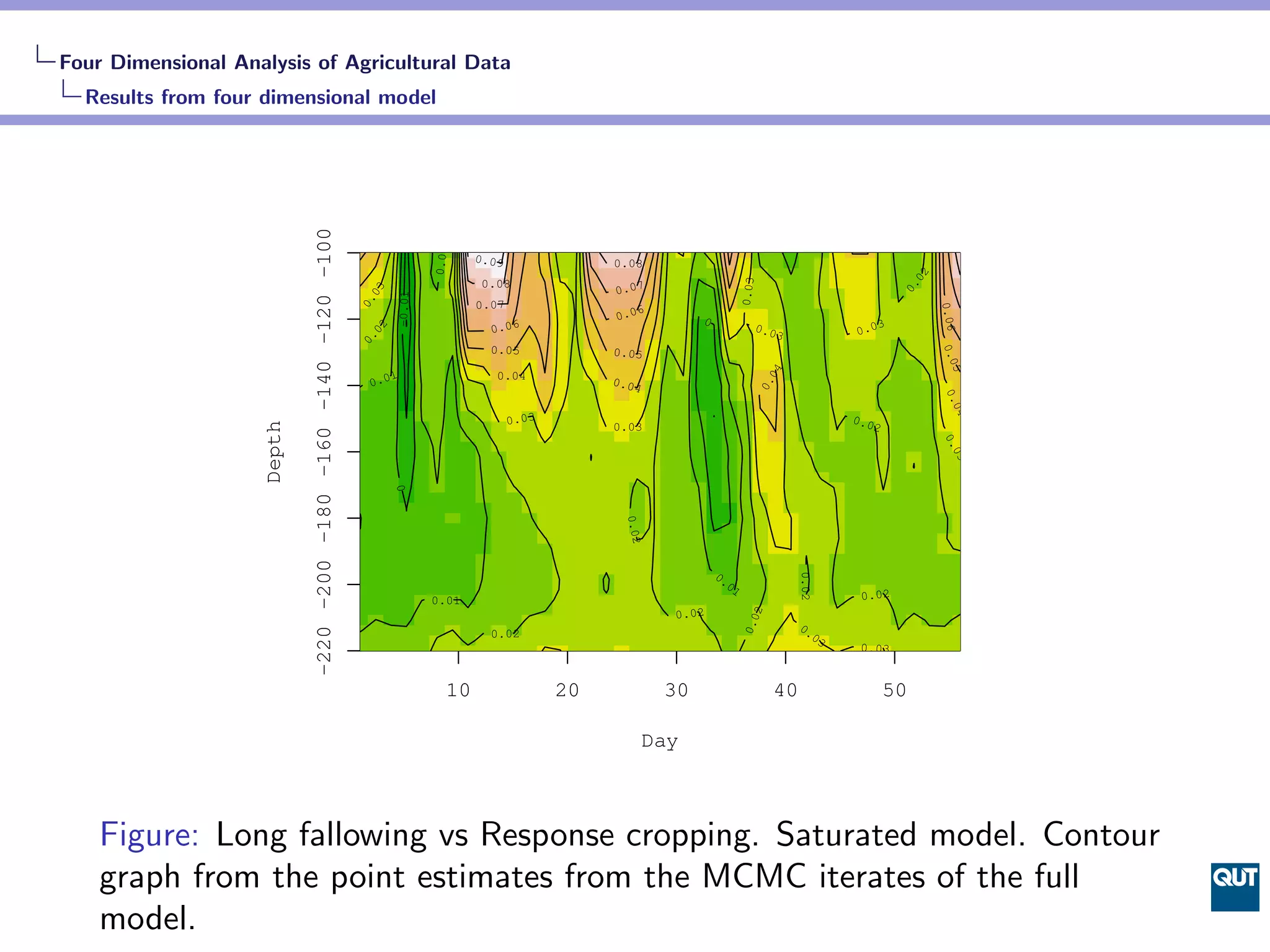 Four Dimensional Analysis of Agricultural Data
  Results from four dimensional model




                             −220 −200 −180 −160 −140 −120 −100




                                                                                     0.01
                                                                                             0.09               0.08




                                                                                                                                                                                02
                                                                                                                                         0.03
                                                                                             0.08




                                                                                                                                                                              0.
                                                                                                                0.07




                                                                    03

                                                                             −0.01
                                                                  0.
                                                                                             0.07




                                                                                                                                                                                     0.06
                                                                                                                    6
                                                                                                                0.0           0
                                                                                               0.06                                                                       3



                                                                     2
                                                                                                                                                0.0                 0.0


                                                                     0
                                                                                                                                                    3

                                                                  0.
                                                                                               0.05




                                                                                                                                                                                     0.0
                                                                                                                0.05




                                                                                                                                                                                        5
                                                                                                                                                  04
                                                                         1                      0.04
                                                                   0.0                                          0.04




                                                                                                                                                0.




                                                                                                                                                                                      0.
                                                                                                                                                                                        04
                                                                                                    0.03                                                            0.0
                     Depth




                                                                                                                0.03                                                   2




                                                                                                                                                                                     0.
                                                                                                                                                                                        03
                                                                         0




                                                                                                                 0.02
                                                                                                                                  0.




                                                                                                                                                        0.02
                                                                                                                                    01
                                                                                     0.01                                                                            0.02




                                                                                                                                            2
                                                                                                                          0.02




                                                                                                                                         0.0
                                                                                                                                                        0.
                                                                                               0.02                                                            03
                                                                                                                                                                     0.03


                                                                                        10                 20            30                        40                      50

                                                                                                                        Day



    Figure: Long fallowing vs Response cropping. Saturated model. Contour
    graph from the point estimates from the MCMC iterates of the full
    model.
 