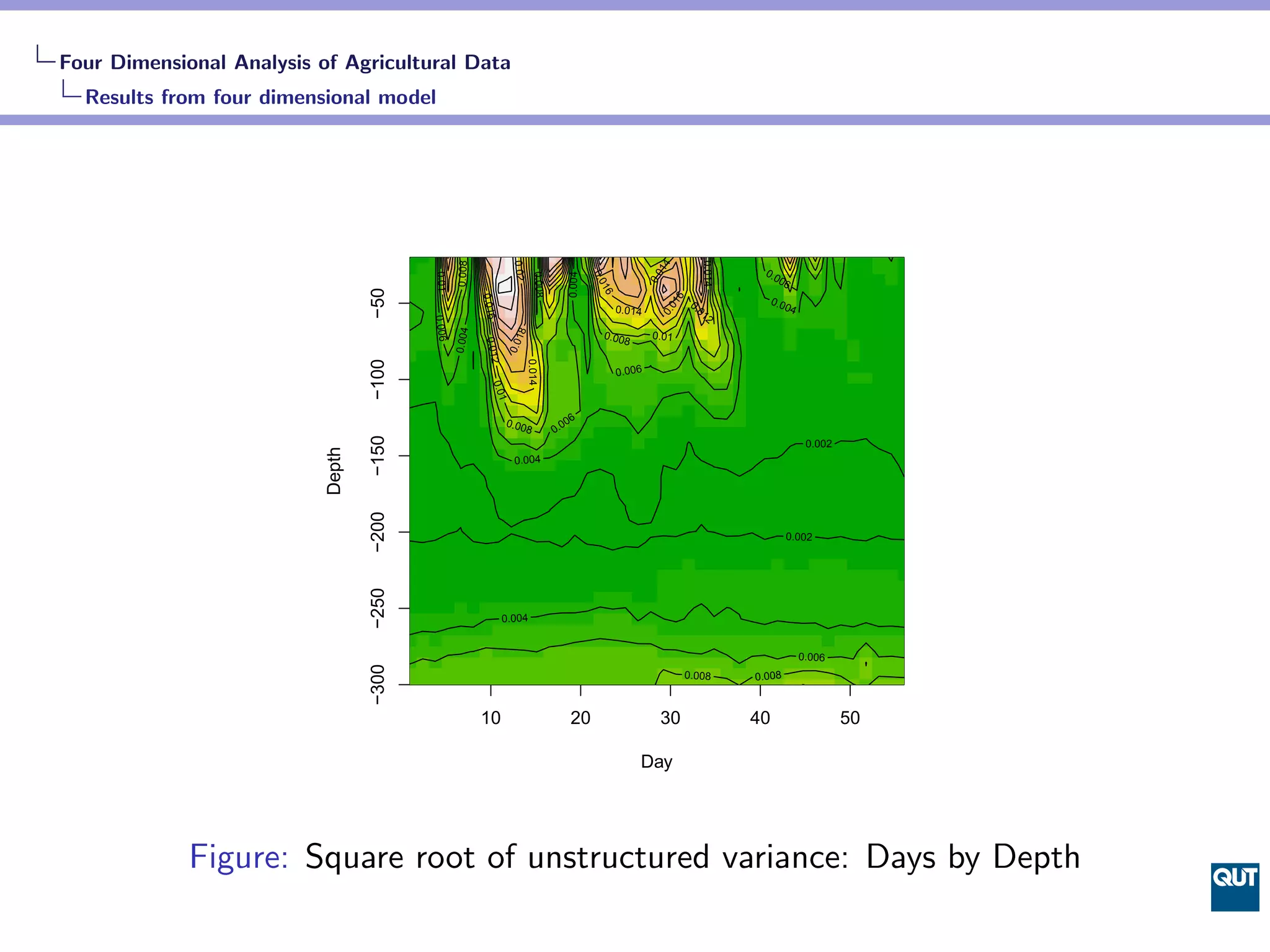 Four Dimensional Analysis of Agricultural Data
  Results from four dimensional model




                                                                                                                                   0.014
                                                  0.008



                                                                     0.02




                                                                                                                     14
                                                                                                                                            0.0




                                                                                              0.004
                                          0.01




                                                                                0.008




                                                                                                                    0.0
                                                                                                      0.0
                                                                                                                                                06




                                                                                                       16
                                   −50




                                                          0.016




                                                                                                                           6
                                                                                                                                0.           0.0




                                                                                                                        01
                                                                                                            0.014                 01               04




                                                                                                                      0.
                                                                                                                                    2




                                          0.006

                                                  0.004




                                                                       18
                                                                                                        0.00        0.01
                                                                                                            8




                                                           0.012

                                                                    0.0
                                   −100




                                                                            0.014
                                                                                                            0.006




                                                             0.01
                                                                   0.00                    06
                                                                            8           0.0
                                   −150


                                                                                                                                                         0.002
                           Depth




                                                                     0.004
                                   −200




                                                                                                                                                   0.002
                                   −250




                                                                   0.004


                                                                                                                                                        0.006
                                   −300




                                                                                                                               0.008       0.008



                                                          10                                  20                      30                   40                    50

                                                                                                                Day




             Figure: Square root of unstructured variance: Days by Depth
 