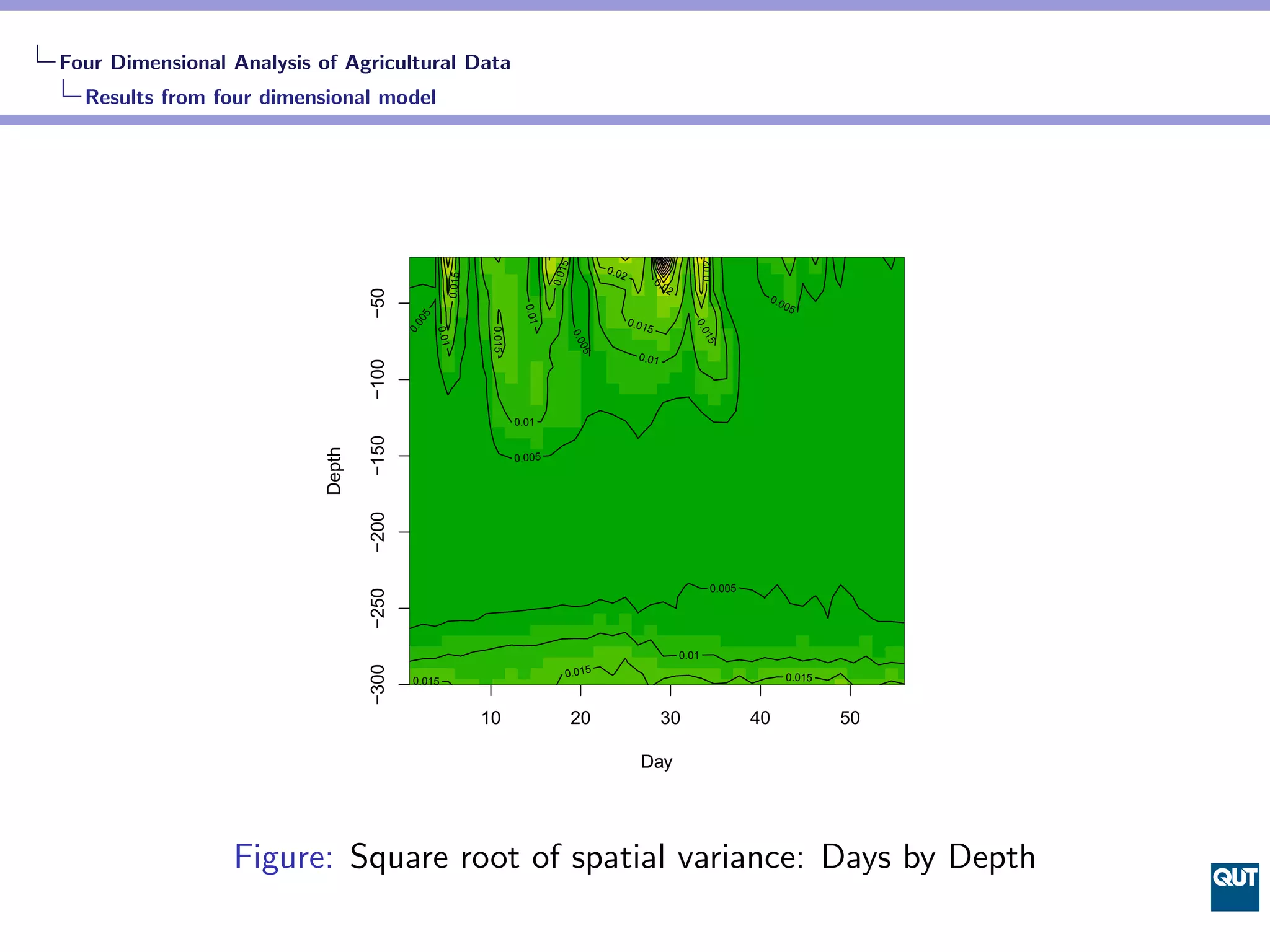 Four Dimensional Analysis of Agricultural Data
  Results from four dimensional model




                                                                                                                                0.02
                                                                                  5
                                                                                                0.0




                                                                                 0.01
                                                                                                      2




                                                        0.015
                                                                                                                  0.0
                                                                                                                     2




                                   −50
                                                                                                                                           0.0
                                                                                                                                              05




                                                                          0.01
                                            5
                                            00
                                                                                                          0.01




                                                                                                                           0.0
                                                                                                              5




                                          0.




                                                                 0.015
                                                 0.01




                                                                                        0.0




                                                                                                                              15
                                                                                          5 0
                                                                                                            0.01

                                   −100

                                                                         0.01
                                   −150
                           Depth




                                                                         0.005
                                   −200




                                                                                                                                  0.005
                                   −250




                                                                                                                         0.01
                                   −300




                                                                                    0.015                                                      0.015
                                           0.015


                                                                10                      20                         30                     40           50

                                                                                                            Day




                 Figure: Square root of spatial variance: Days by Depth
 