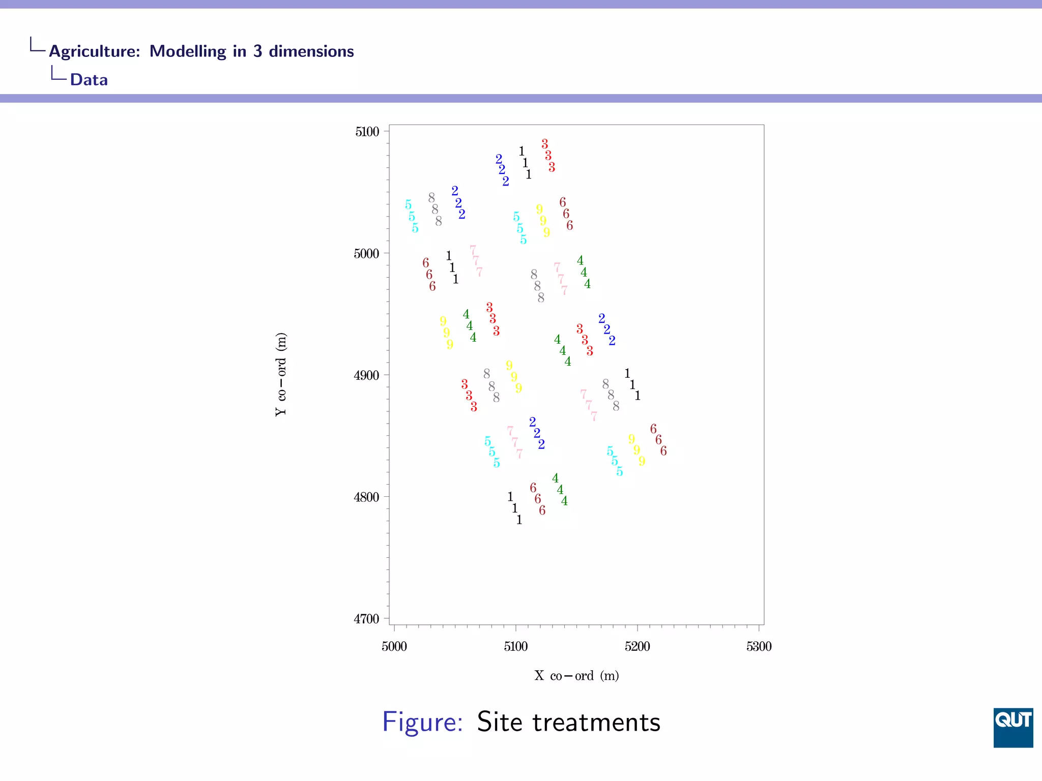 Agriculture: Modelling in 3 dimensions
  Data




                                         Figure: Site treatments
 