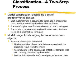 building classification model with python step by step... bayes classification Pemodelan dan Simulasi.pptx