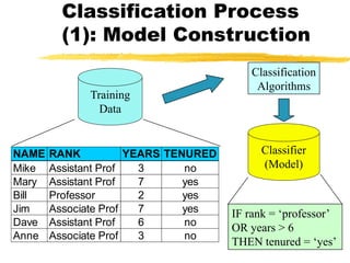 building classification model with python step by step... bayes classification Pemodelan dan Simulasi.pptx