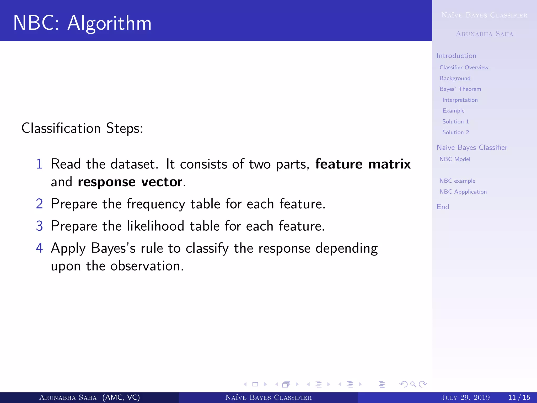 Naïve Bayes Classifier
Arunabha Saha
Introduction
Classiﬁer Overview
Background
Bayes’ Theorem
Interpretation
Example
Solution 1
Solution 2
Naive Bayes Classiﬁer
NBC Model
NBC Algorithm
NBC example
NBC Appplication
End
NBC: Algorithm
Classiﬁcation Steps:
1 Read the dataset. It consists of two parts, feature matrix
and response vector.
2 Prepare the frequency table for each feature.
3 Prepare the likelihood table for each feature.
4 Apply Bayes’s rule to classify the response depending
upon the observation.
Arunabha Saha (AMC, VC) Naïve Bayes Classifier July 29, 2019 11 / 15
 