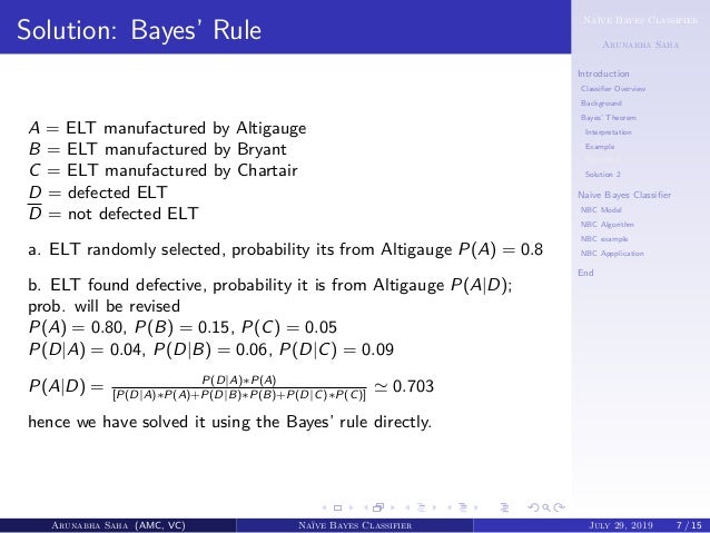 Naive Bayes Classifier