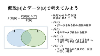 仮説(H)とデータ(D)で考えてみよう
𝑃 𝐻|𝐷 =
𝑃(𝐷|𝐻)𝑃(𝐻)
𝑃(𝐷)
• H:なんらかの仮説
D:得られたデータ
• 𝑃 𝐻
• (データを取る前の)仮説の確率
• 𝑃 𝐷
• そのデータが得られる確率
• 𝑃 𝐷 𝐻
• その仮説が正しいとするときに、
そのデータが得られる確率
• 𝑃 𝐻 𝐷
• データが得られた後での、仮説
が正しい確率
H D
 