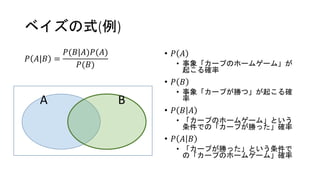 ベイズの式(例)
𝑃 𝐴|𝐵 =
𝑃(𝐵|𝐴)𝑃(𝐴)
𝑃(𝐵)
• 𝑃 𝐴
• 事象「カープのホームゲーム」が
起こる確率
• 𝑃 𝐵
• 事象「カープが勝つ」が起こる確
率
• 𝑃 𝐵 𝐴
• 「カープのホームゲーム」という
条件での「カープが勝った」確率
• 𝑃 𝐴 𝐵
• 「カープが勝った」という条件で
の「カープのホームゲーム」確率
A B
 