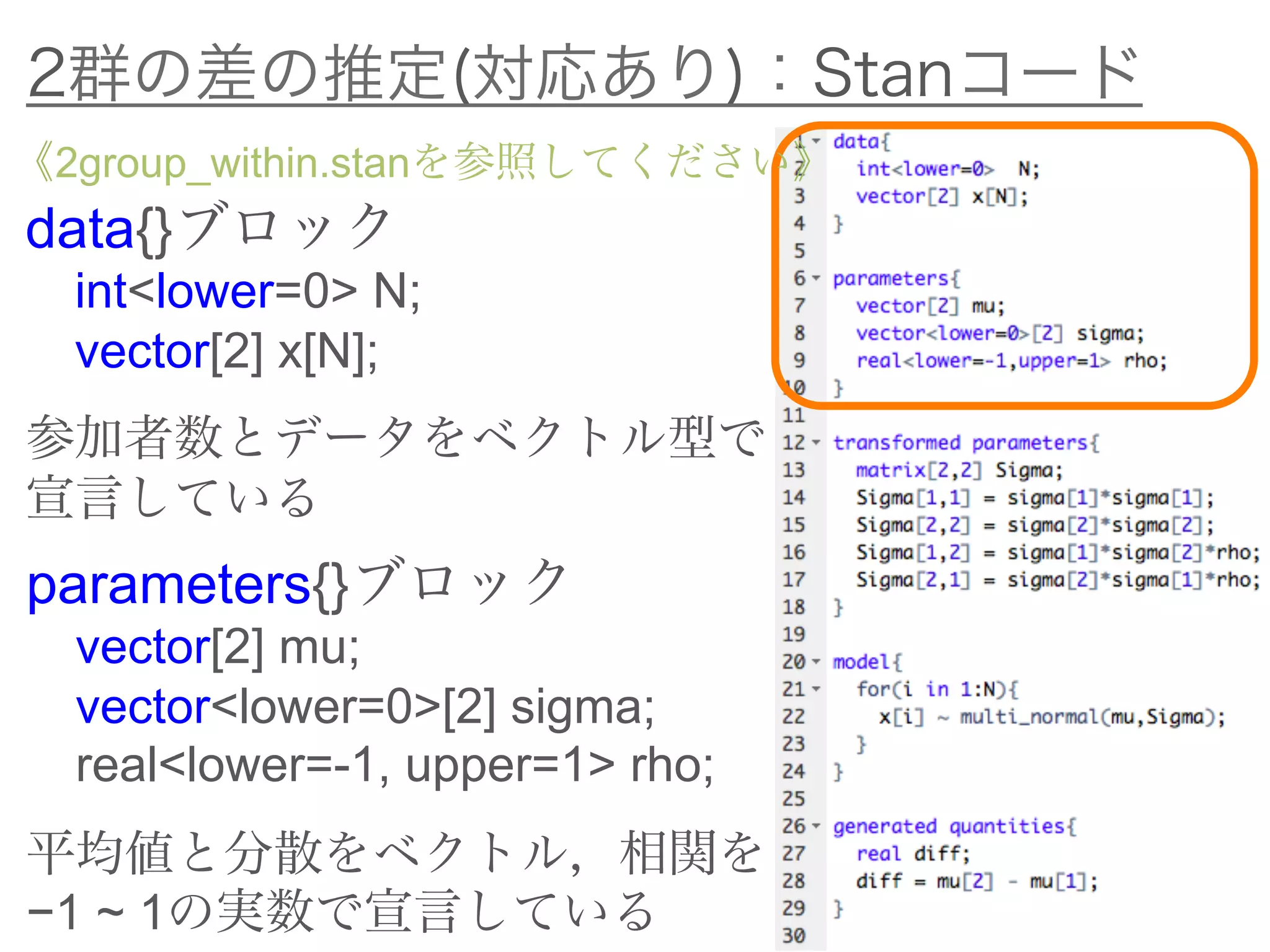2群の差の推定(対応あり)：Stanコード
data{}ブロック
int<lower=0> N;
vector[2] x[N];
参加者数とデータをベクトル型で
宣言している
《2group_within.stanを参照してください》
parameters{}ブロック
vector[2] mu;
vector<lower=0>[2] sigma;
real<lower=-1, upper=1> rho;
平均値と分散をベクトル，相関を
−1 ~ 1の実数で宣言している
 