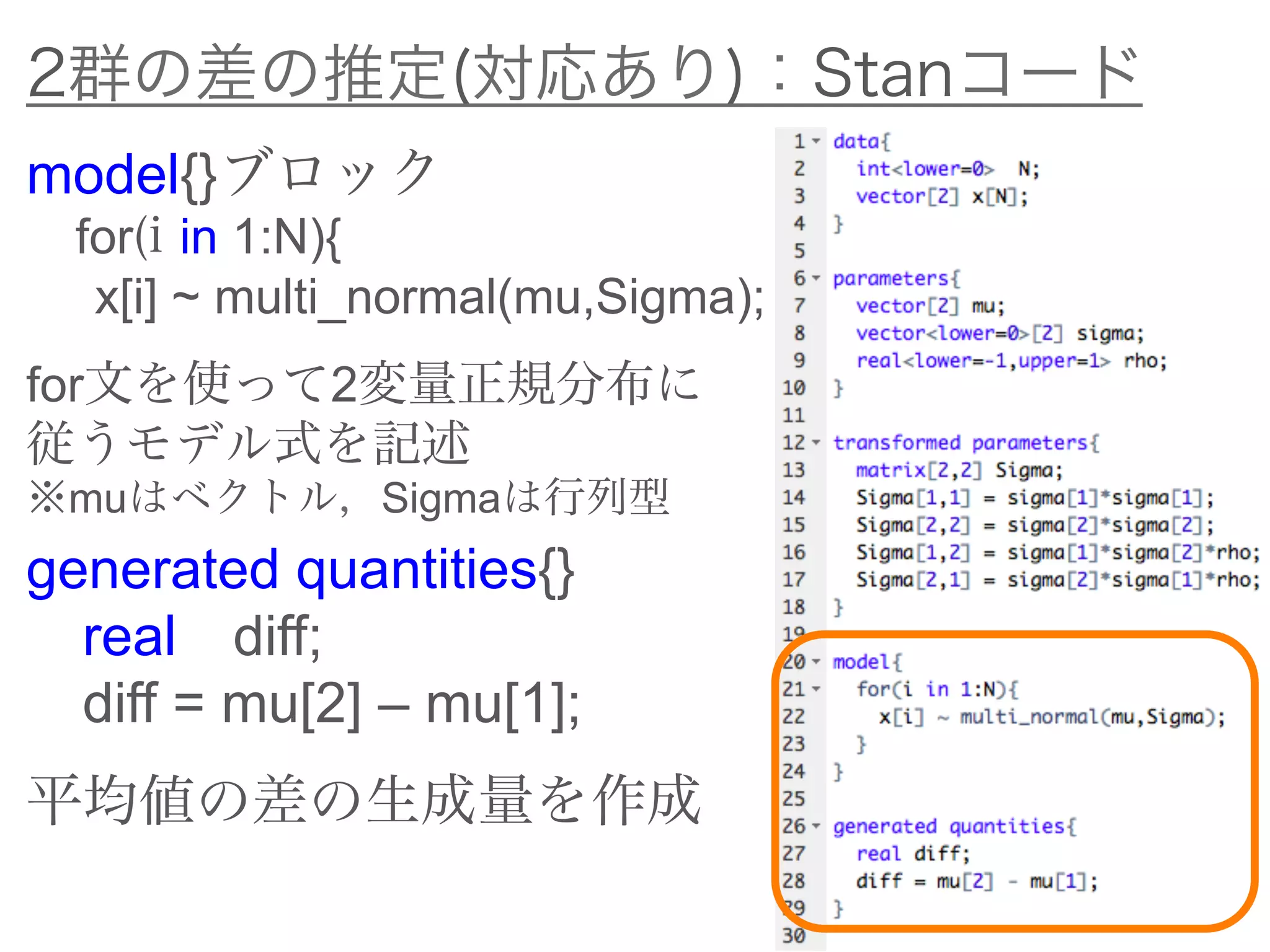 2群の差の推定(対応あり)：Stanコード
model{}ブロック
for(i in 1:N){
x[i] ~ multi_normal(mu,Sigma);
for文を使って2変量正規分布に
従うモデル式を記述
※muはベクトル，Sigmaは行列型
generated quantities{}
real diff;
diff = mu[2] – mu[1];
平均値の差の生成量を作成
 