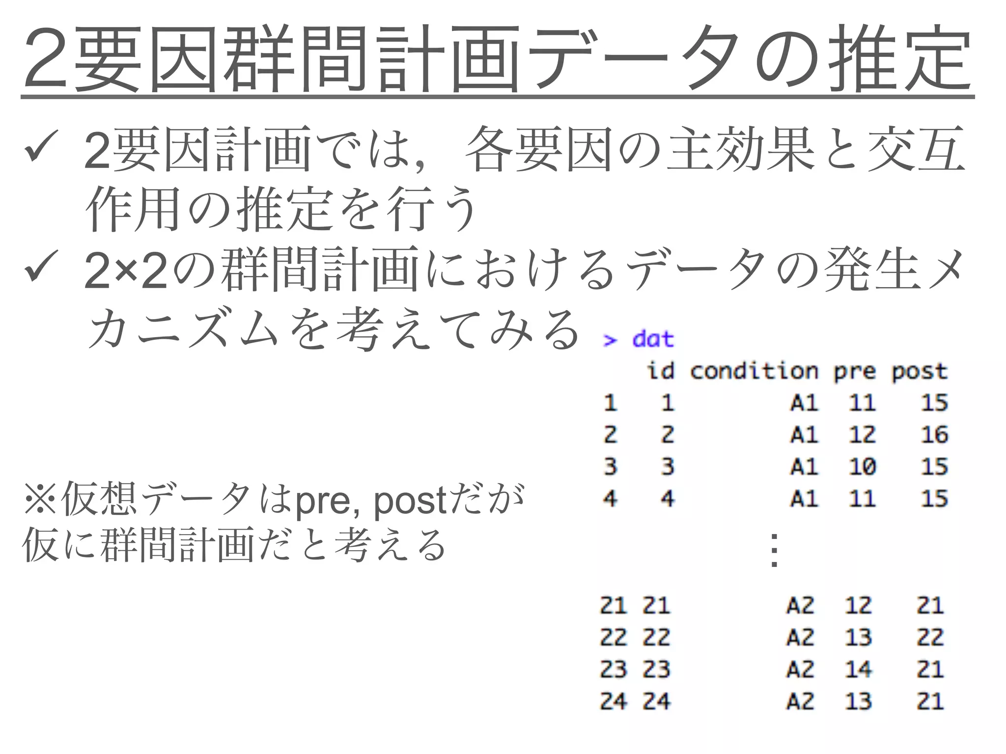 2要因群間計画データの推定
 2要因計画では，各要因の主効果と交互
作用の推定を行う
 2×2の群間計画におけるデータの発生メ
カニズムを考えてみる
・・・
※仮想データはpre, postだが
仮に群間計画だと考える
 