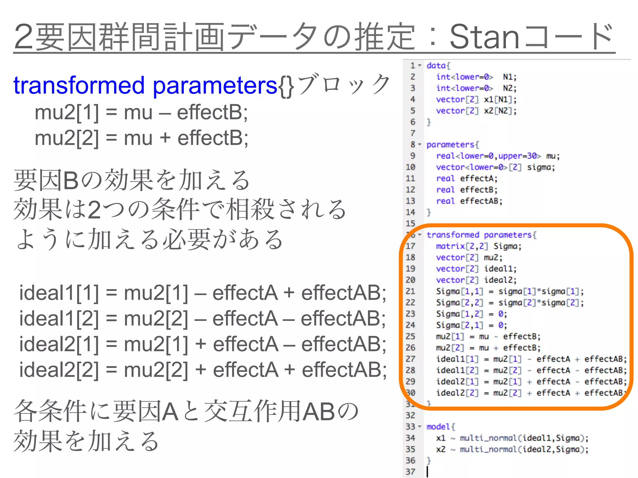 2要因群間計画データの推定：Stanコード
transformed parameters{}ブロック
mu2[1] = mu – effectB;
mu2[2] = mu + effectB;
要因Bの効果を加える
効果は2つの条件で相殺される
ように加える必要がある
ideal1[1] = mu2[1] – effectA + effectAB;
ideal1[2] = mu2[2] – effectA – effectAB;
ideal2[1] = mu2[1] + effectA – effectAB;
ideal2[2] = mu2[2] + effectA + effectAB;
各条件に要因Aと交互作用ABの
効果を加える
 