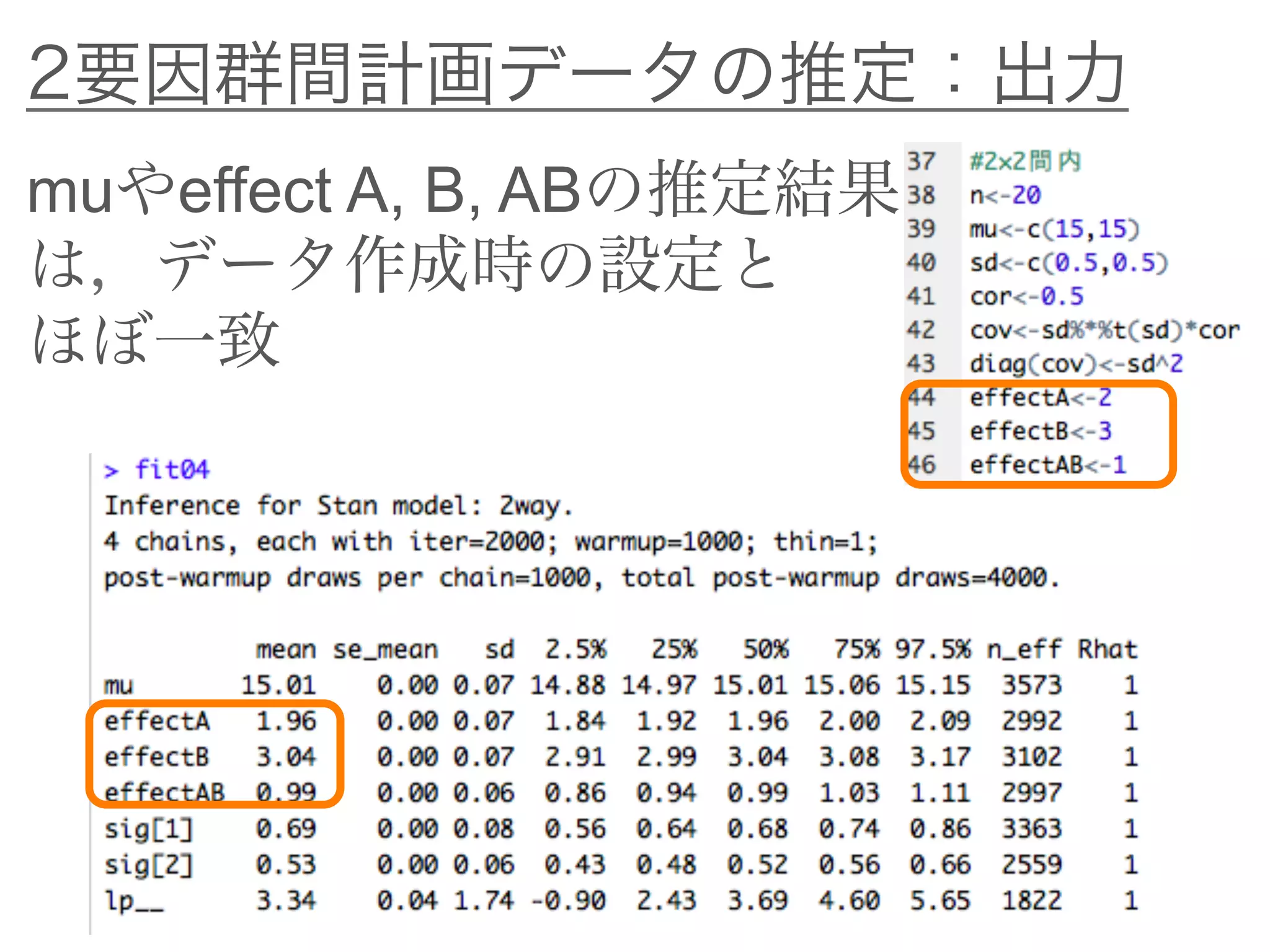 2要因群間計画データの推定：出力
muやeffect A, B, ABの推定結果
は，データ作成時の設定と
ほぼ一致
 