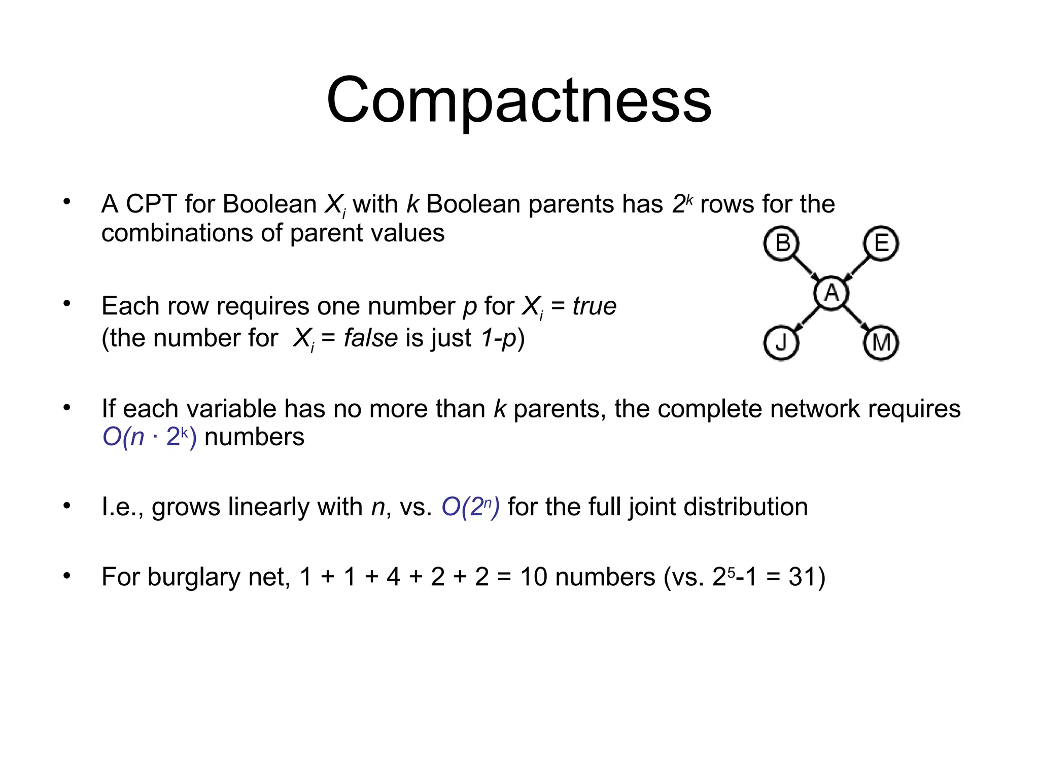 Compactness
• A CPT for Boolean Xi with k Boolean parents has 2k
rows for the
combinations of parent values
• Each row requires one number p for Xi = true
(the number for Xi = false is just 1-p)
• If each variable has no more than k parents, the complete network requires
O(n · 2k
) numbers
• I.e., grows linearly with n, vs. O(2n
) for the full joint distribution
• For burglary net, 1 + 1 + 4 + 2 + 2 = 10 numbers (vs. 25
-1 = 31)
 