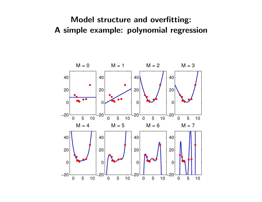 Bayesian Methods For Machine Learning Bayesian methods for machine learning