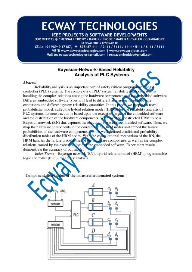 Bayesian network trading system