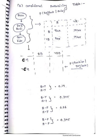 AI_Bayesian belief network