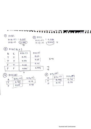 AI_Bayesian belief network