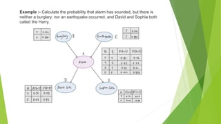 Bayesian Belief Network and its Applications.pptx
