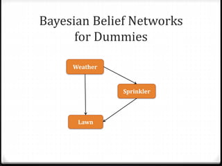 Bayesian Belief Networks
for Dummies
Weather
Lawn
Sprinkler
 
