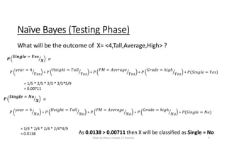 Naïve Bayes (Testing Phase)
What will be the outcome of X= <4,Tall,Average,High> ?
=
= 4
∗
=
∗
=
∗
=
∗ ( = )
= 1/5 * 2/5 * 2/5 * 2/5*5/9
= 0.00711
=
= 4
∗
=
∗
=
∗
=
∗ ( = )
= 1/4 * 2/4 * 2/4 * 2/4*4/9
= 0.0138 As 0.0138 > 0.00711 then X will be classified as Single = No
Slides by Manu Chandel, IIT Roorkee 9
 