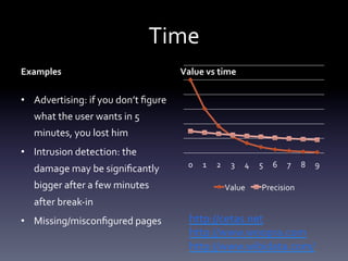 Time	
  
Examples	
                                            Value	
  vs	
  time	
  

                                                      	
  
•  Advertising:	
  if	
  you	
  don’t	
  ﬁgure	
  
    what	
  the	
  user	
  wants	
  in	
  5	
  
    minutes,	
  you	
  lost	
  him	
  
•  Intrusion	
  detection:	
  the	
  
                                                             0	
   1	
   2	
   3	
   4	
   5	
   6	
   7	
   8	
   9	
  
    damage	
  may	
  be	
  signiﬁcantly	
  
    bigger	
  after	
  a	
  few	
  minutes	
                                 Value	
         Precision	
  
    after	
  break-­‐in	
  
•  Missing/misconﬁgured	
  pages	
                           http://cetas.net	
  
                                                             http://www.woopra.com	
  
                                                             http://www.wibidata.com/	
  	
  
 