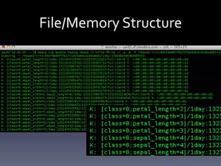 File/Memory	
  Structure	
  
 