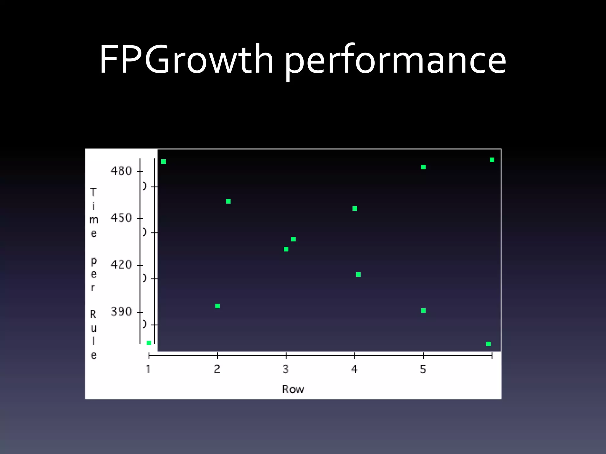 FPGrowth performance
 