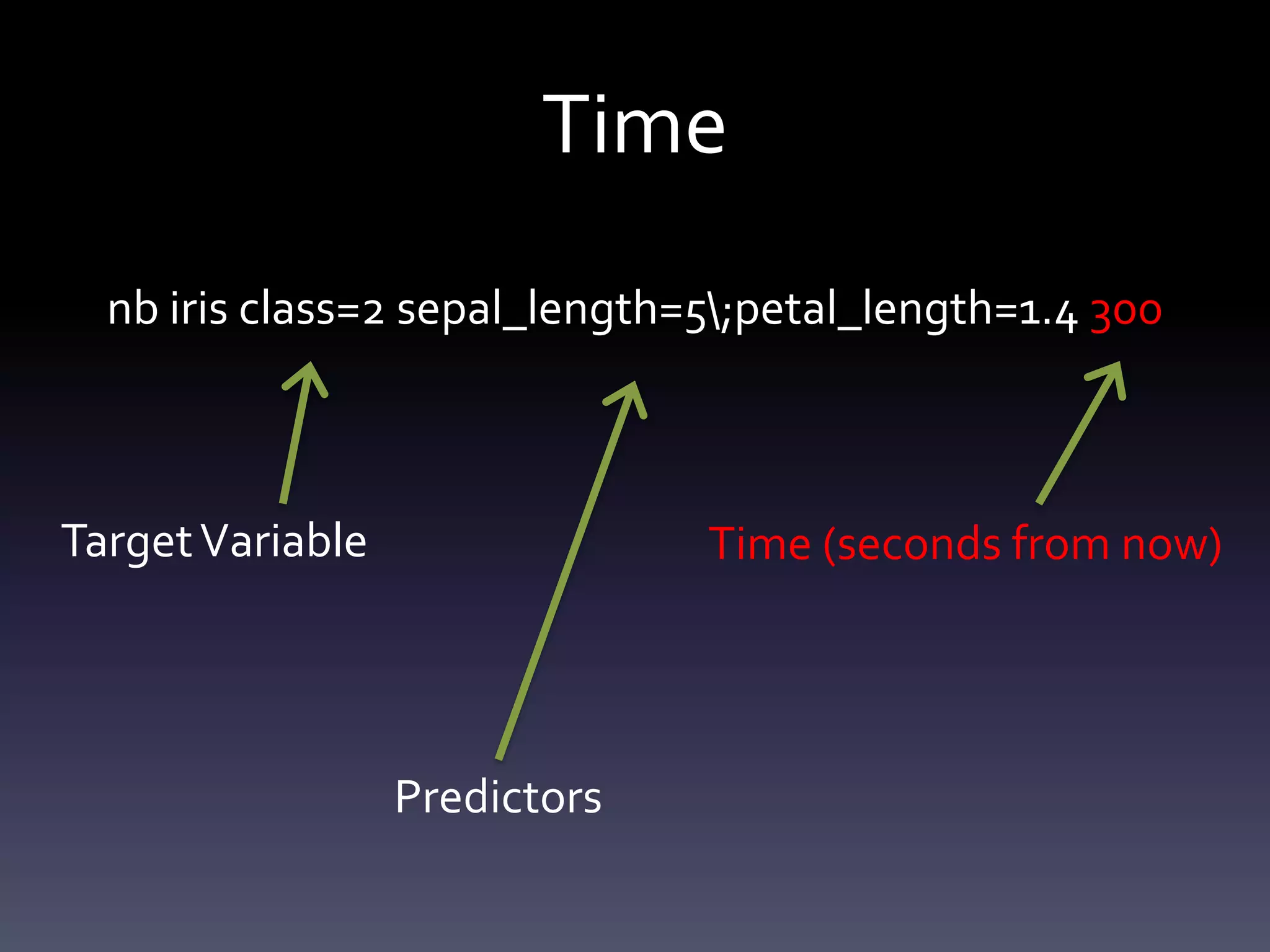 Time
  nb iris class=2 sepal_length=5;petal_length=1.4 300



Target Variable                Time (seconds from now)




                  Predictors
 