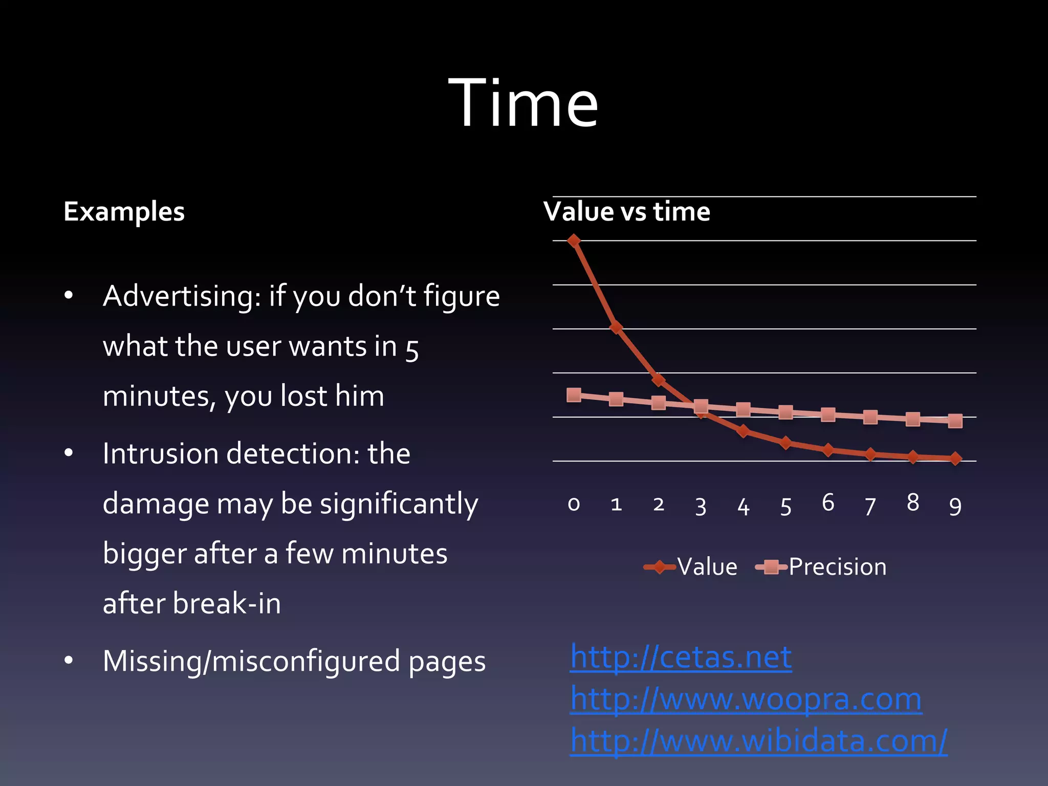 Time
Examples                             Value vs time

• Advertising: if you don’t figure
   what the user wants in 5
   minutes, you lost him
• Intrusion detection: the
   damage may be significantly        0   1   2    3   4   5   6   7   8   9

   bigger after a few minutes                     Value    Precision
   after break-in
• Missing/misconfigured pages          http://cetas.net
                                       http://www.woopra.com
                                       http://www.wibidata.com/
 