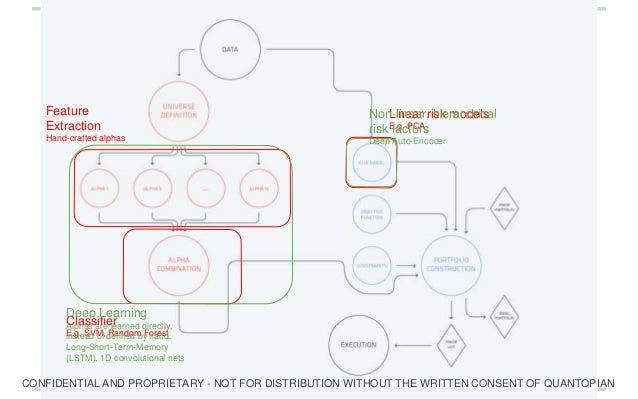 Pca trading strategies