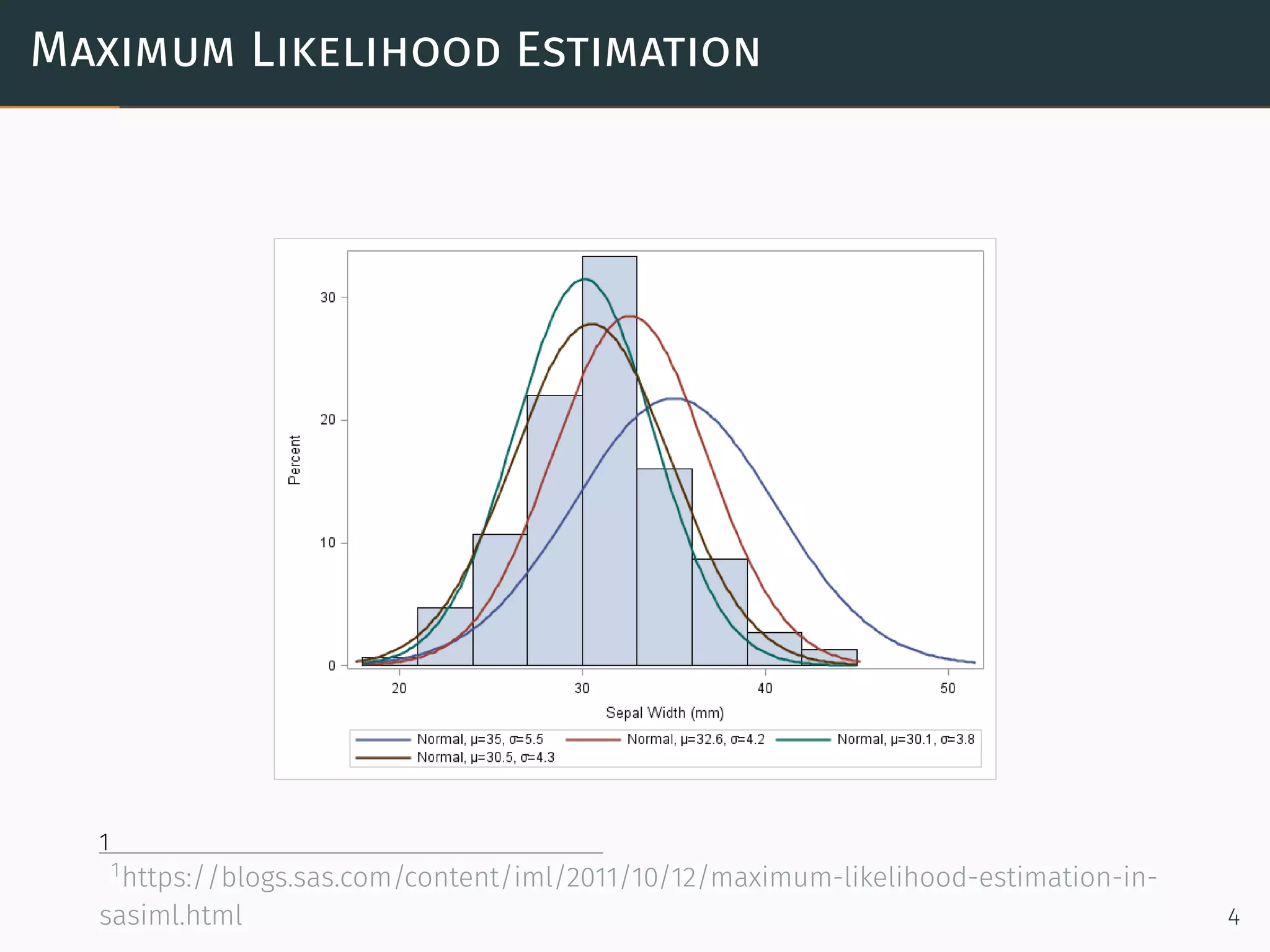 Bayesian Deep Learning | PDF